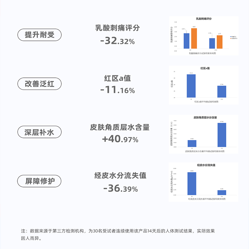 网蝶晒后修护面膜
