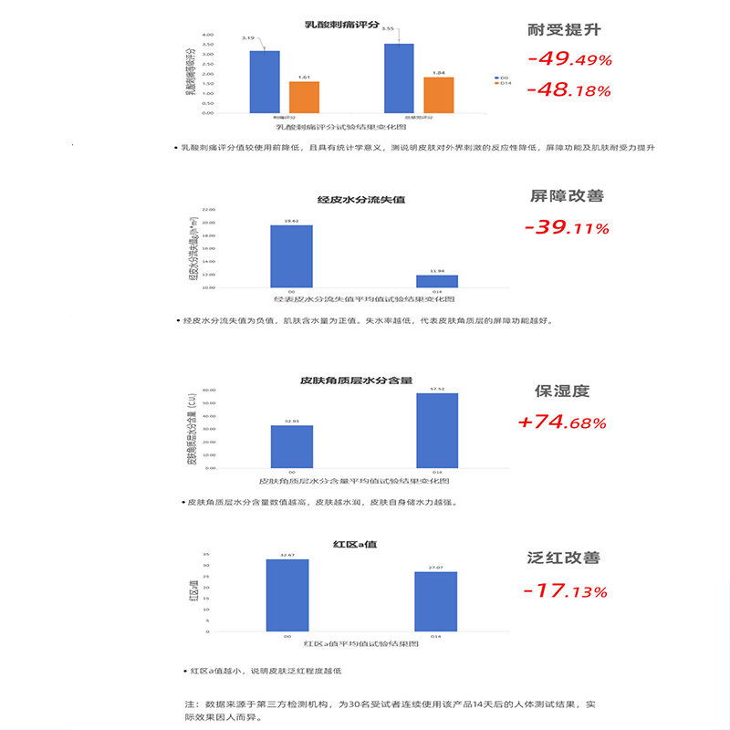 网蝶晒后修护精华液