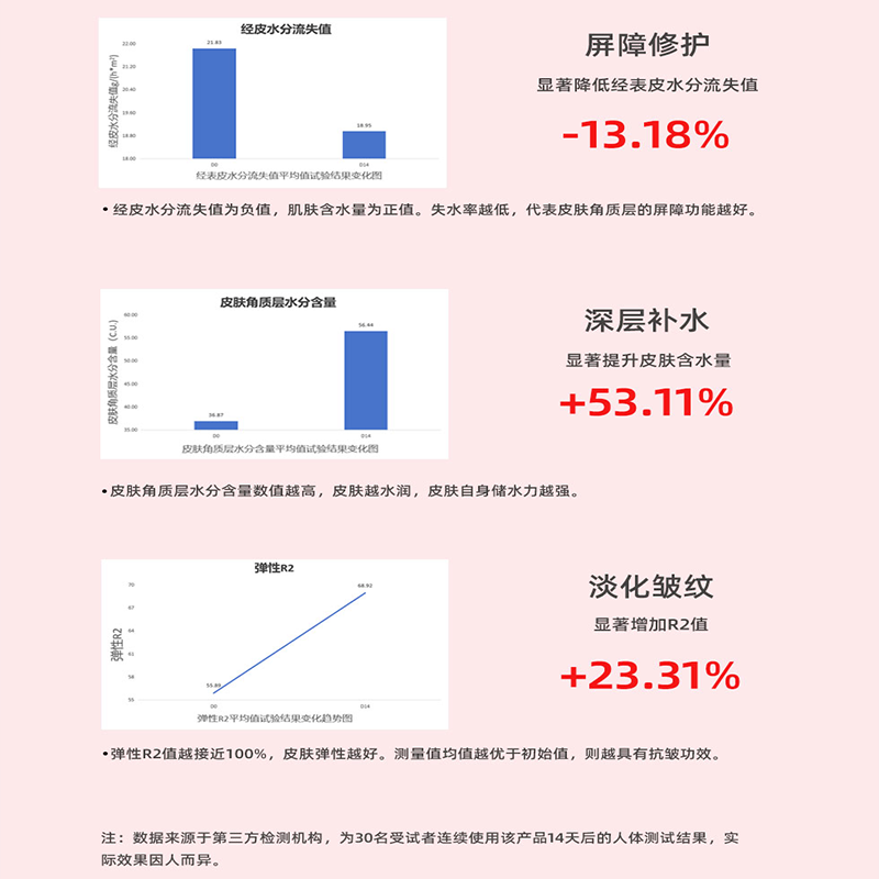 网蝶淡纹修护颈膜